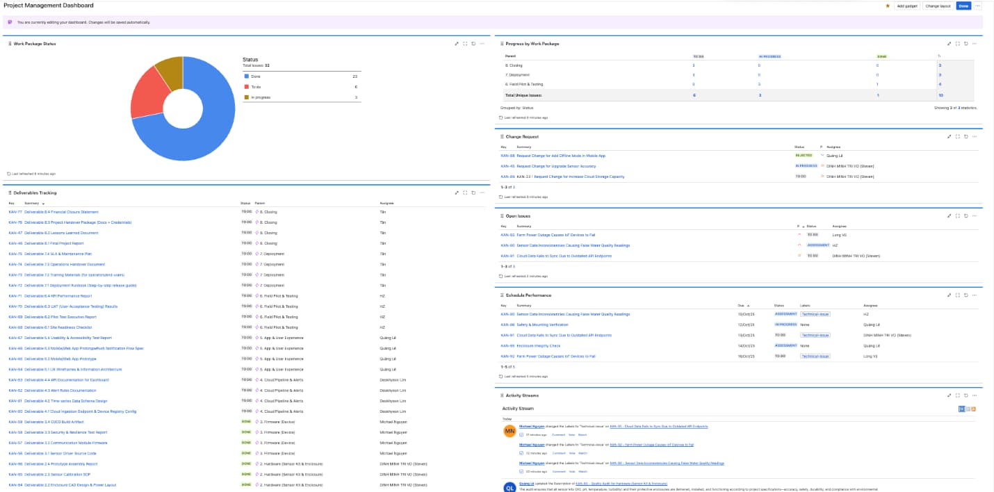 Project management dashboard showing work package status, progress, change requests, open issues, schedule performance, and recent activity