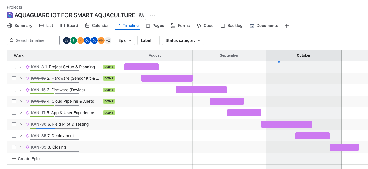 Jira timeline (Gantt) view showing the eight work packages sequenced from August through October