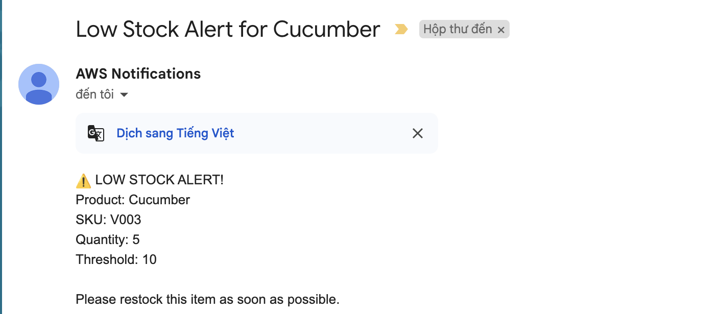 Email notification titled 'Low Stock Alert for Cucumber' listing the product, SKU, quantity, and threshold, with a request to restock