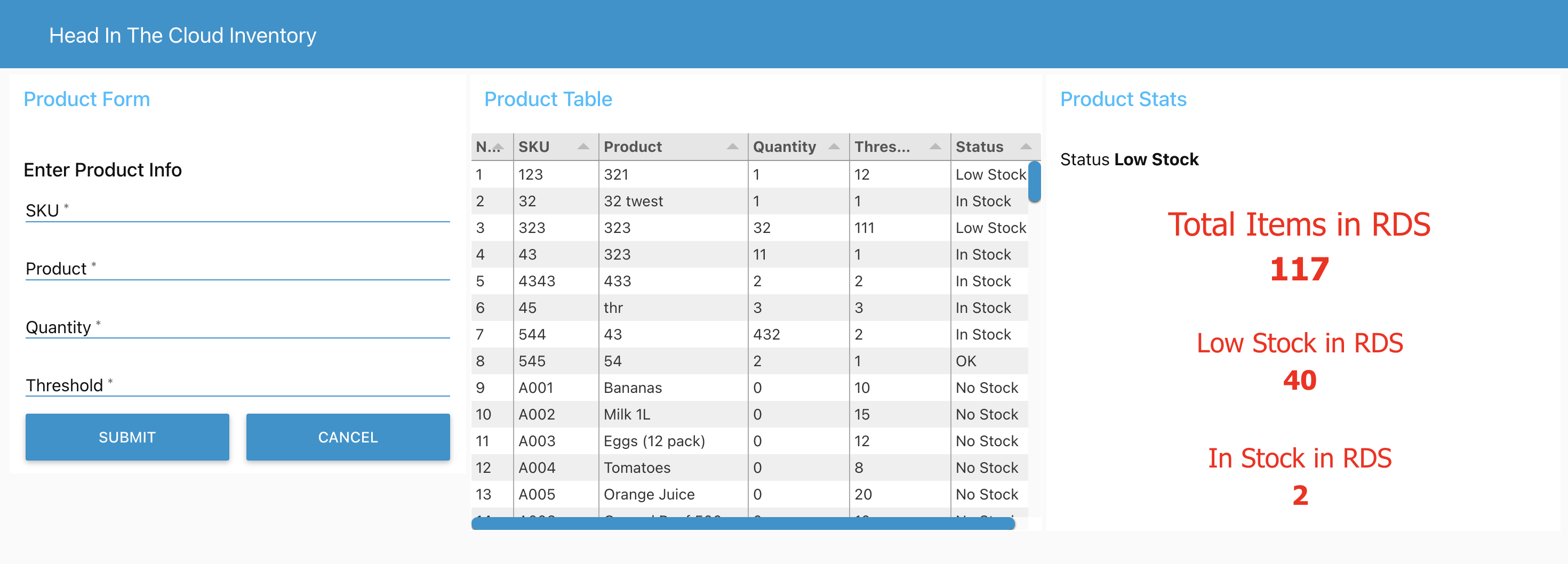 Node-RED dashboard with a product entry form, a live product table, and stock stats showing totals for total items, low stock, and in stock