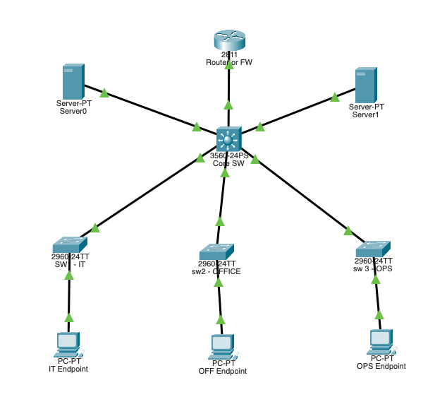 Completed network topology in Cisco Packet Tracer, all links up
