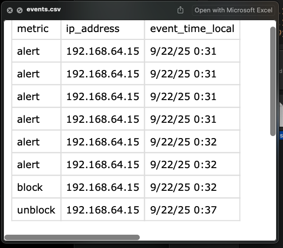 events.csv log showing a sequence of alert, block, and unblock rows with IP address and timestamp